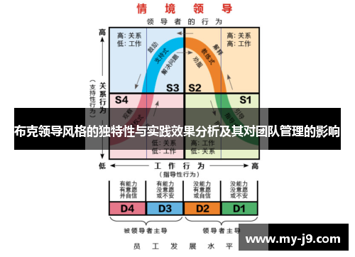 布克领导风格的独特性与实践效果分析及其对团队管理的影响