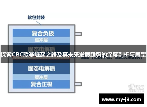 探索CBC联赛崛起之路及其未来发展趋势的深度剖析与展望