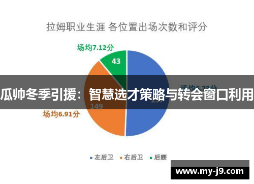瓜帅冬季引援：智慧选才策略与转会窗口利用