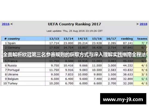 全面解析欧冠第三名参赛规则的获取方式与深入理解实践指南全程法