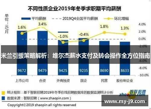 米兰引援策略解析：维尔杰薪水支付及转会操作全方位指南