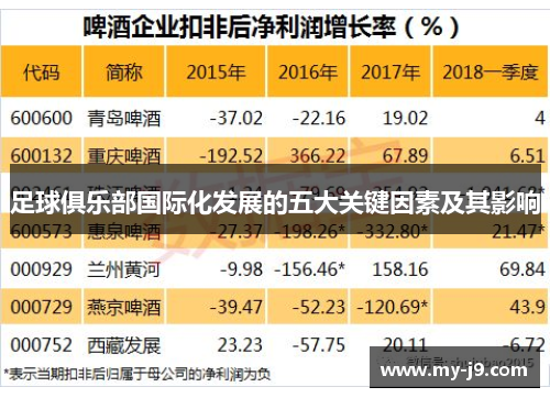 足球俱乐部国际化发展的五大关键因素及其影响