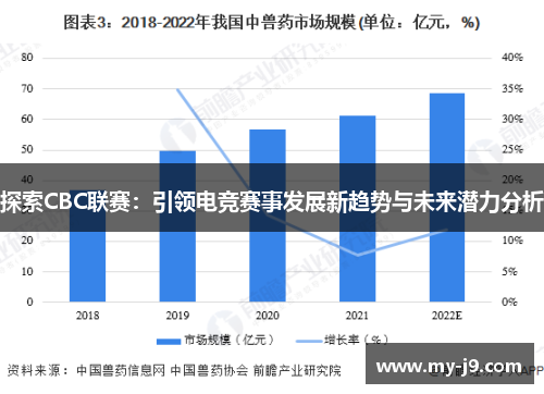 探索CBC联赛：引领电竞赛事发展新趋势与未来潜力分析