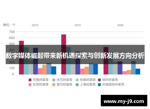 数字媒体崛起带来新机遇探索与创新发展方向分析