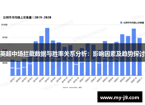 英超中场拦截数据与胜率关系分析：影响因素及趋势探讨